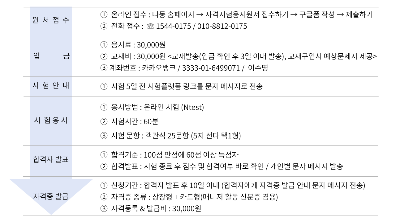 자격증발급과정